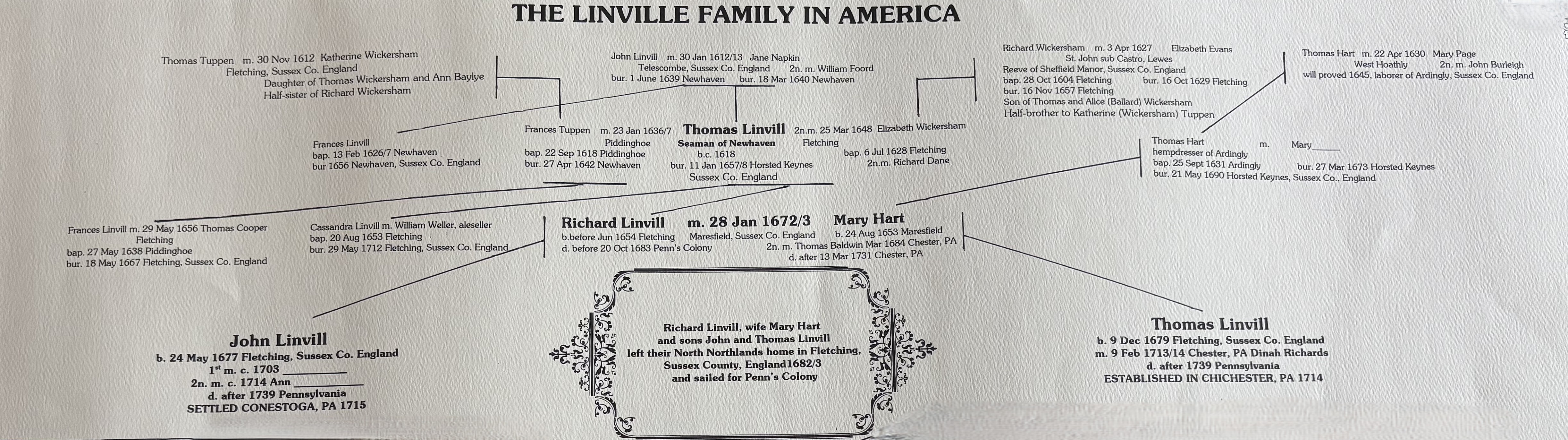 Early LFA chart - top half